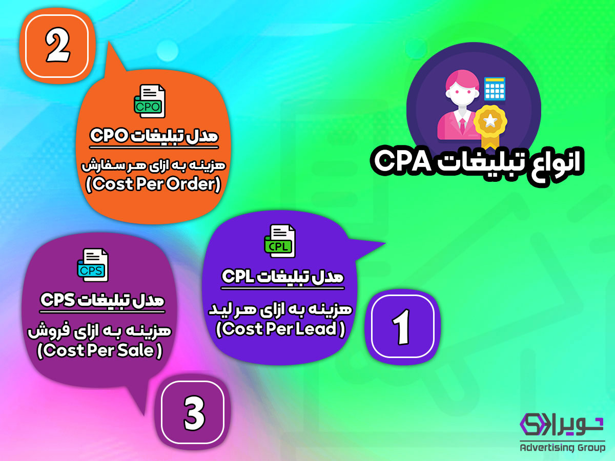 صفر تا 100 کمپین تبلیغات پرداخت به ازای هر اکشن انواع تبلیغات CPA
