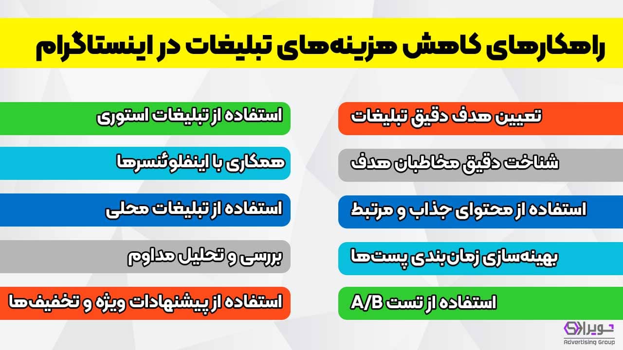 چگونه هزینه تبلیغات در اینستاگرام را کاهش دهیم؟ راهکارهای کاهش هزینه تبلیغات در اینستاگرام